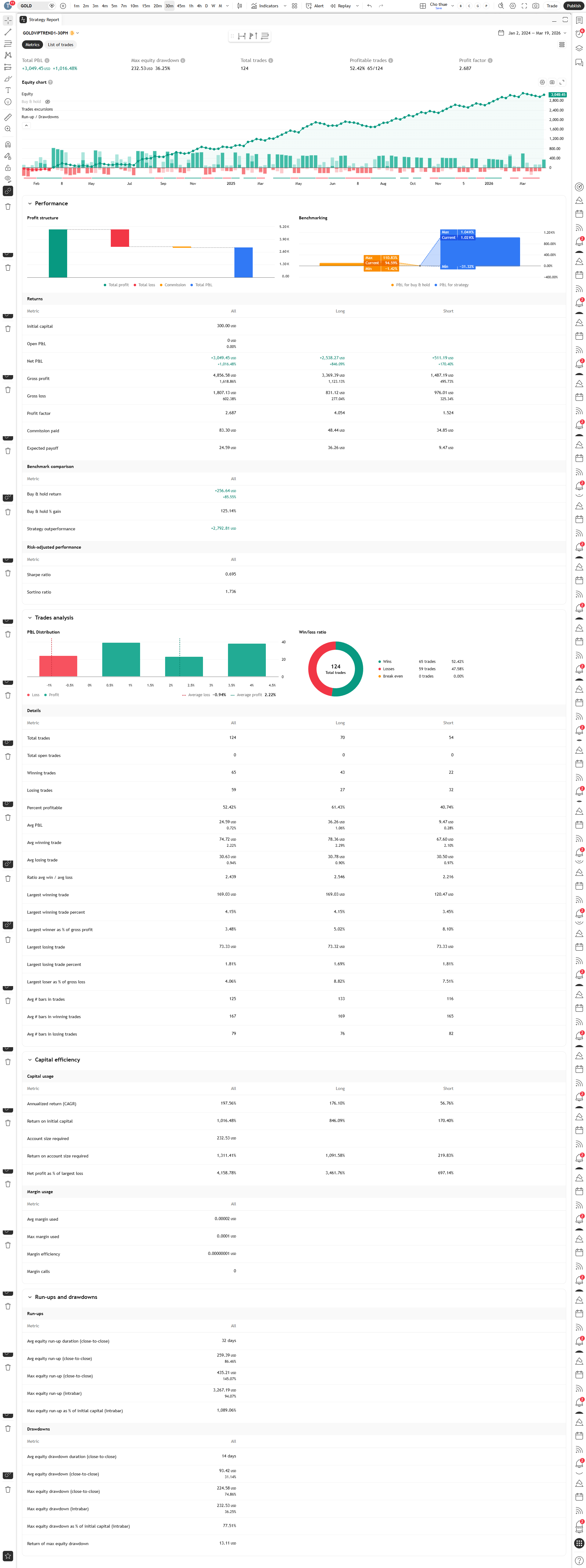GOLD VIP 1 Báo Cáo Chiến Lược - TradingView