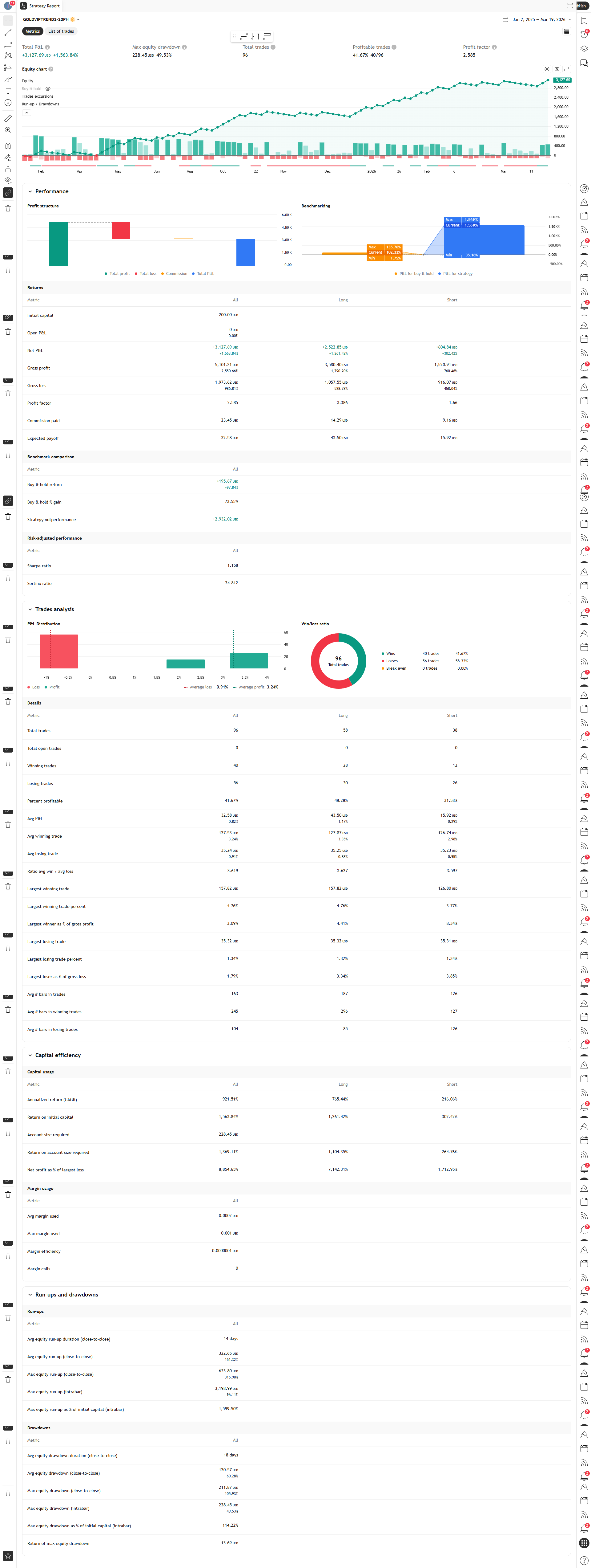 GOLD VIP 2 Báo Cáo Chiến Lược - TradingView