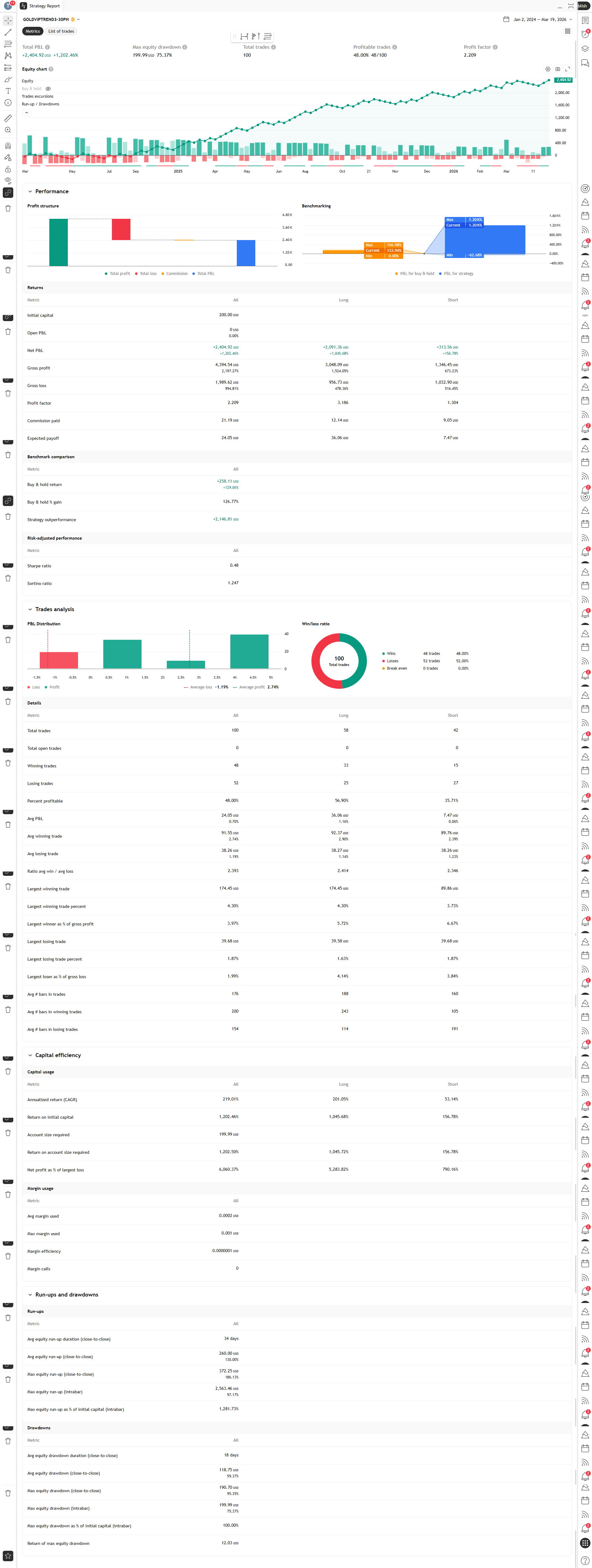 GOLD VIP 3 Báo Cáo Chiến Lược - TradingView